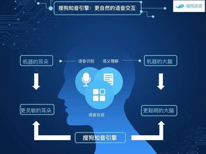 開放聽寫服務(wù) 推動(dòng)錄音筆行業(yè)實(shí)現(xiàn)智能升級(jí)